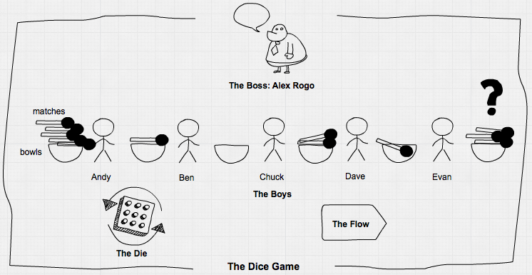 The Dice Game