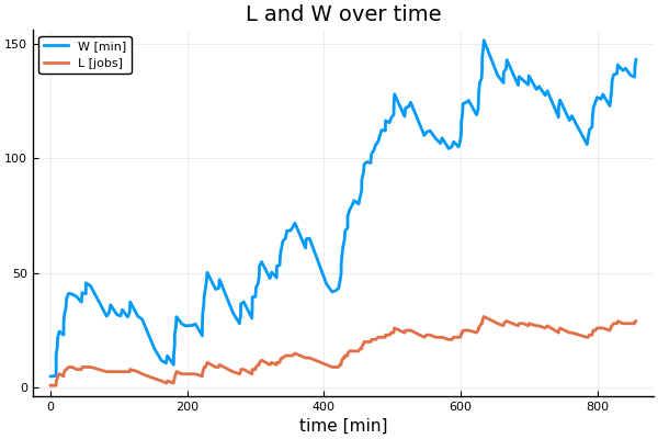 L and W over time