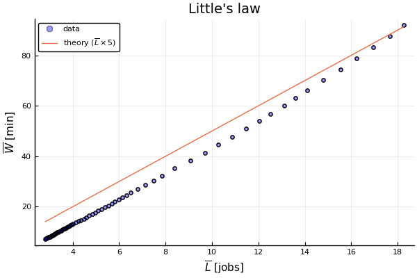 Little's law